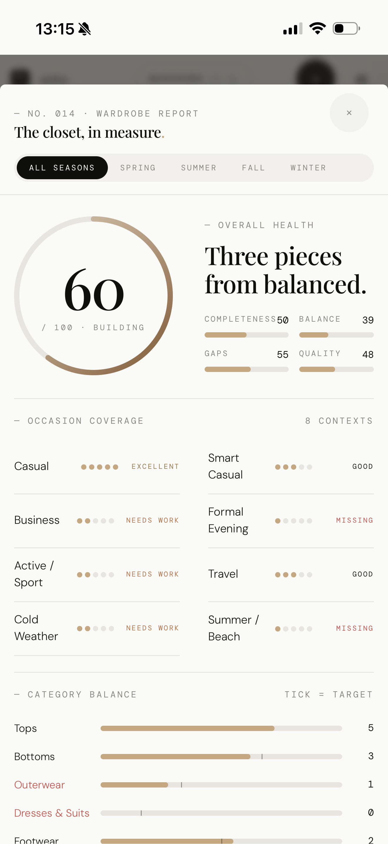 The wardrobe report showing overall health and occasion coverage